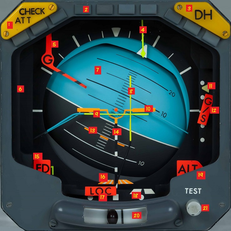 Légendes ADI Concorde