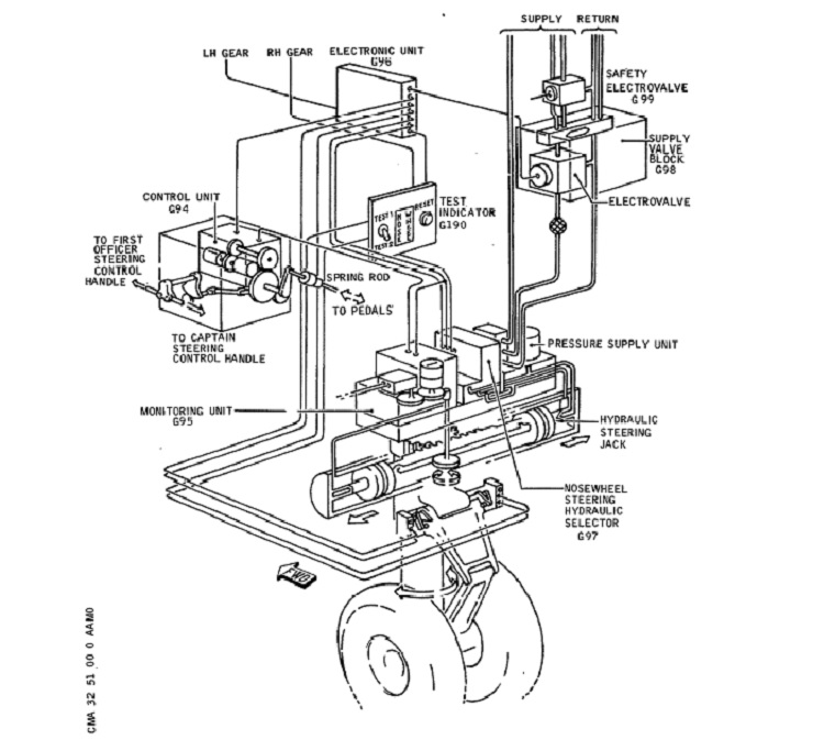 Trains : Actionneur de direction du train avant (Nose undercarriage steering actuator)