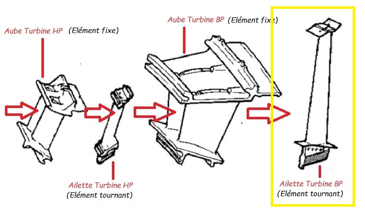 Ailette Turbine BP