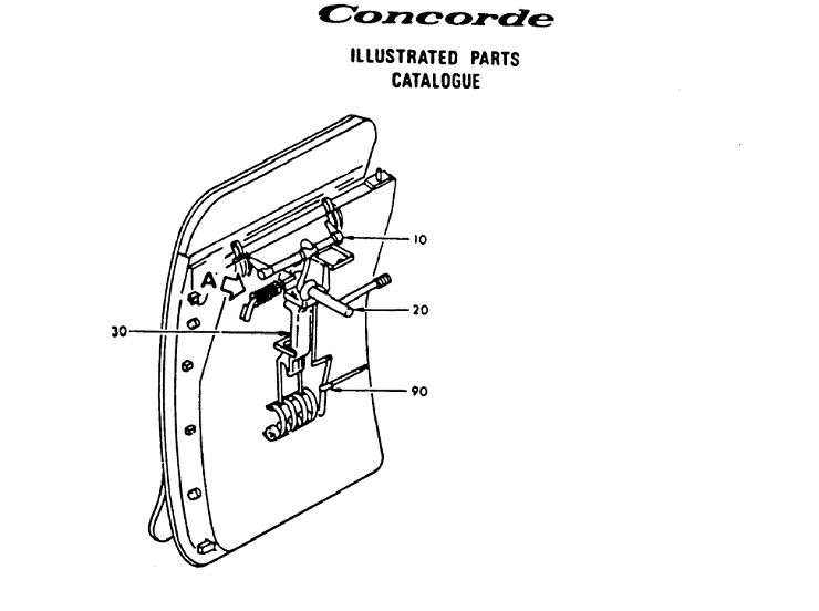 Fuselage : Porte - Mécanisme d'ouverture