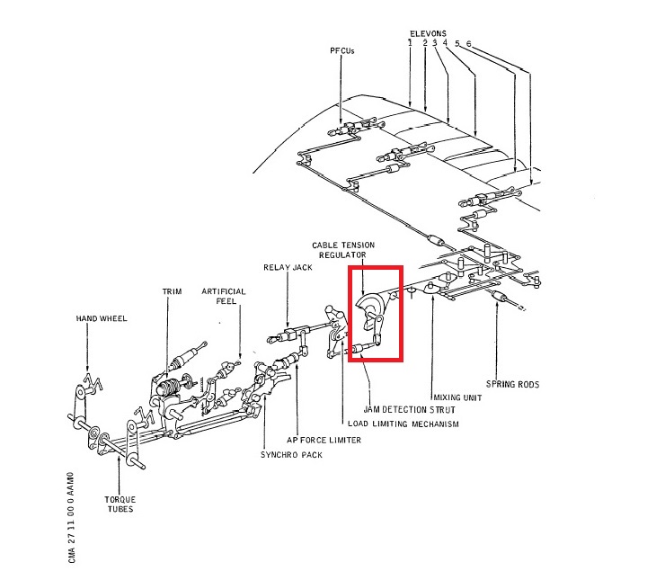 Fuselage : Régulateur de tension câbl