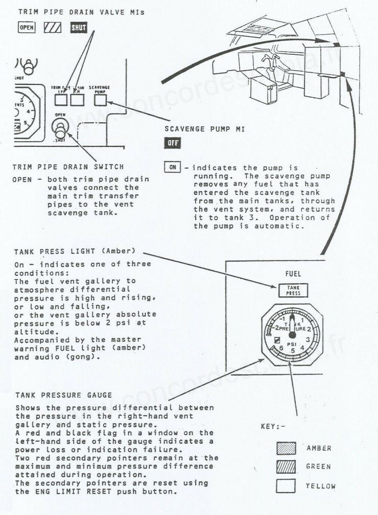 Cockpit : Indicateur Pression Réservoir lacet (Tank Pressure Gauge)