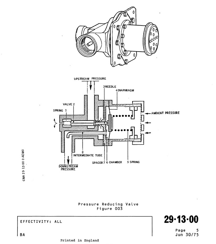 Valve de régulation de pression (Pressure Reducing Valve)