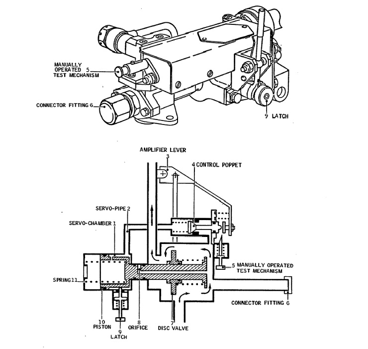 Réservoir : Valve de coupure thermique (Thermal Shut off valve) 