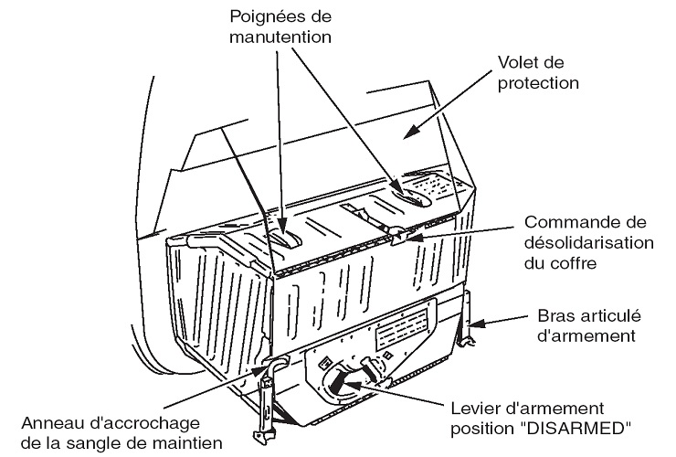 Toboggan d'évacuation rapide