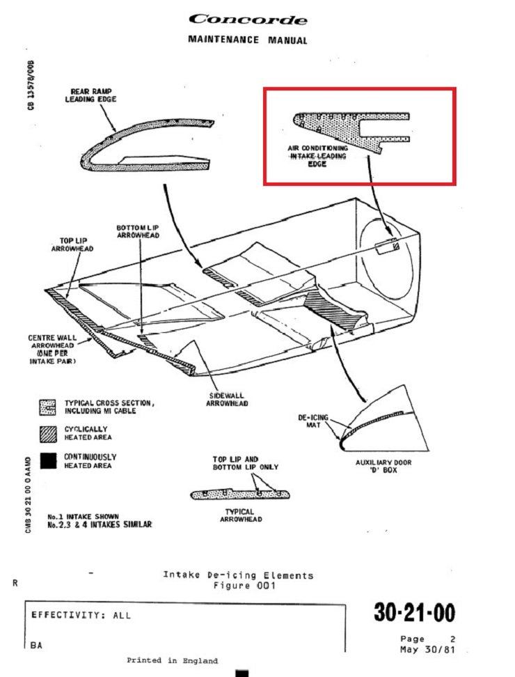 Bord d'attaque entrée conditionnement d'air (Air Conditioning Intake Leading Edge)