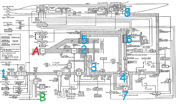 Bord d'attaque entrée conditionnement d'air (Air Conditioning Intake Leading Edge)