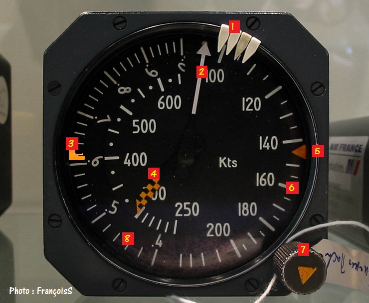 Anémomachmètre de secours