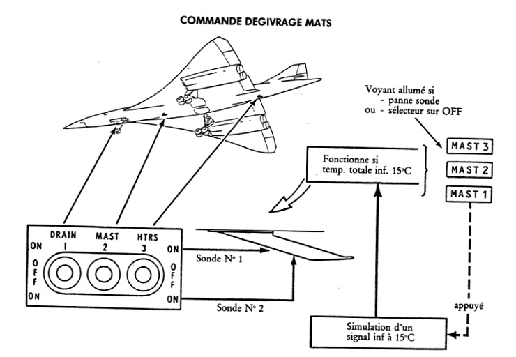 Overhead Concorde
